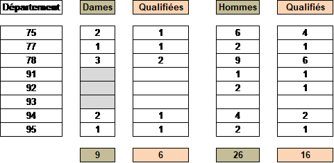 Quotas