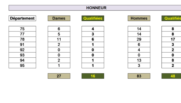 Quotas-Honneur-2-600x343.png